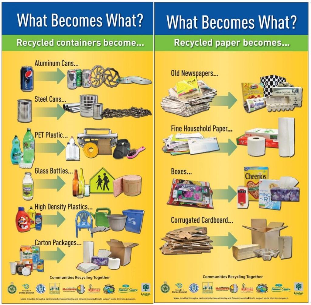 Collection Where Does Your Garbage & Recycling Go?