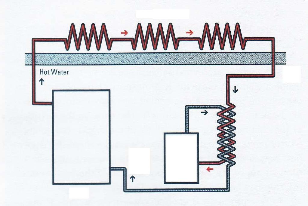 Ensuring Condensing Boiler Operation Increased heat exchange Oversized Heat Exchange Preheat Ventilation Air Lower