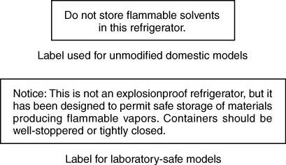laboratory refrigerators. Figure A.12.