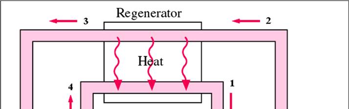 cycles, the cycle is completed by a constant volume heat rejection process, Process 5-1.