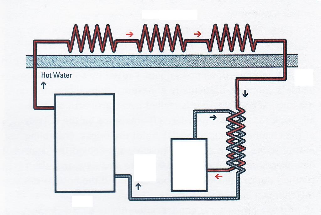 Enhancing Condensing Boiler Operation Increased heat exchange Increase Heat Exchange Preheat