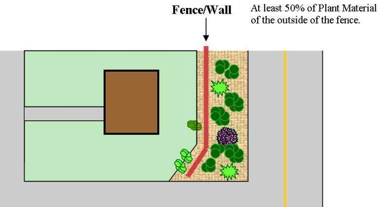 b. Design of Fence, Wall or Berm. A fence, wall or berm shall be designed to not interfere with any walkway or pedestrian/bikeway system serving the site. c.