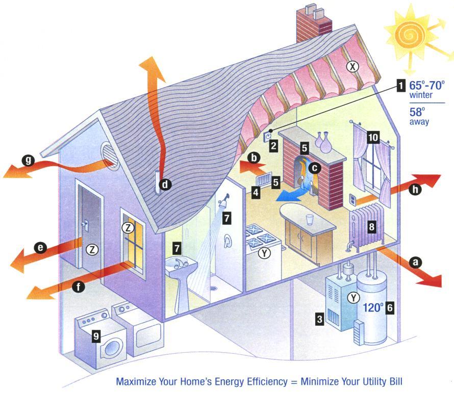 How To Make Your Home (& Your Wallet) More Comfortable Most Americans are just like You... They use natural gas heat to warm their homes and families.