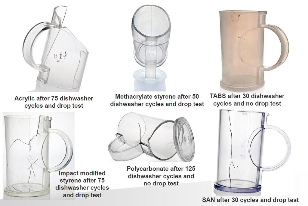 DROP TEST RESULTS: OTHER POLYMERS Other materials failed the test.