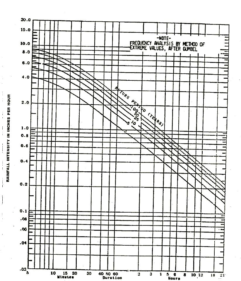 Figure 4-1: Rainfall Intensity-Duration-Frequency Curves Fort Wayne, Indiana 1911 1951 X:\Fort Wayne Projects\2400\2454.