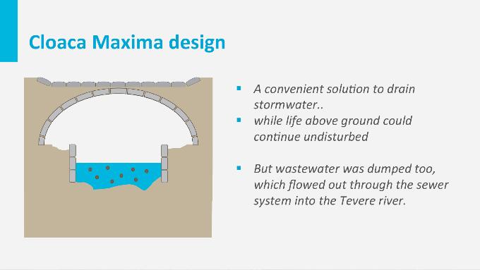 The sewer proved to be a convenient solution to drain stormwater from the city s roofs and streets, while life above ground could continue undisturbed.