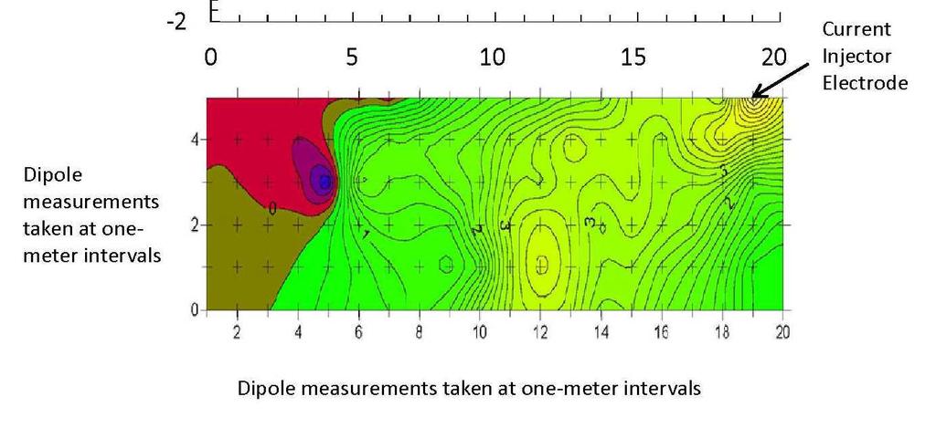 Liner Integrity Survey Figure 1: Two-Dimensional (top) and Three-Dimensional (bottom) Data Analysis of a Small Survey Area.