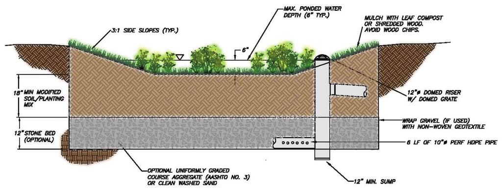 04 Typical Rain garden section Cisterns Installation of cisterns is permitted to reduce the rate of stormwater run-off from the buildings, provided that: Cisterns shall be integrated into the