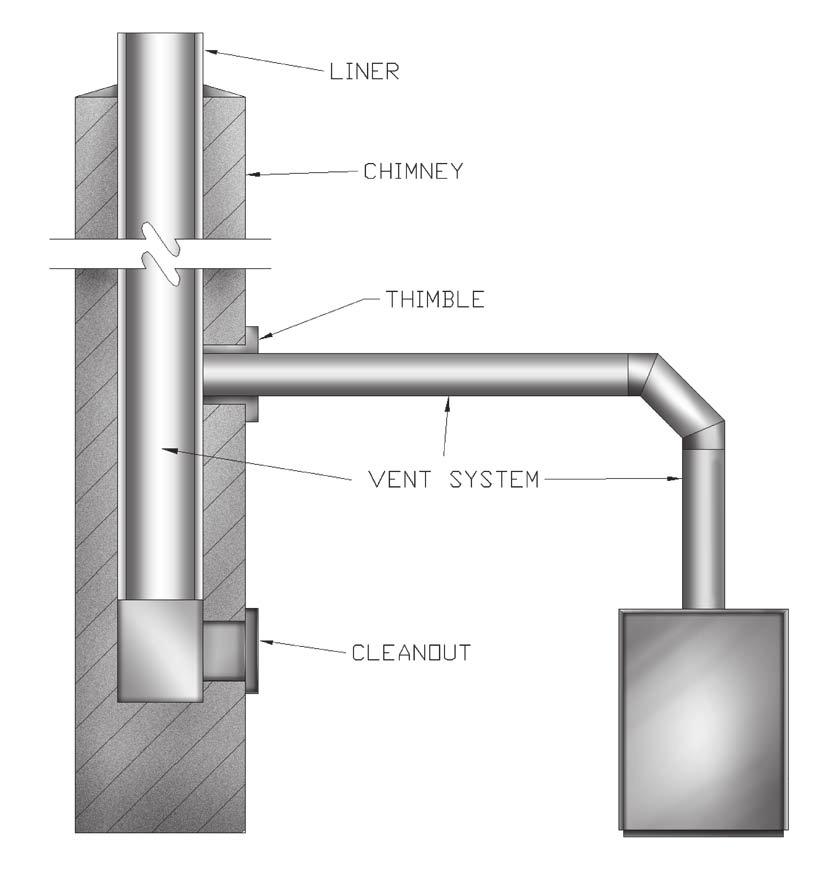 Chimney & Vent Pipe Connection TYPE B GAS VENT Figure #8 Boiler CHECK YOUR CHIMNEY This