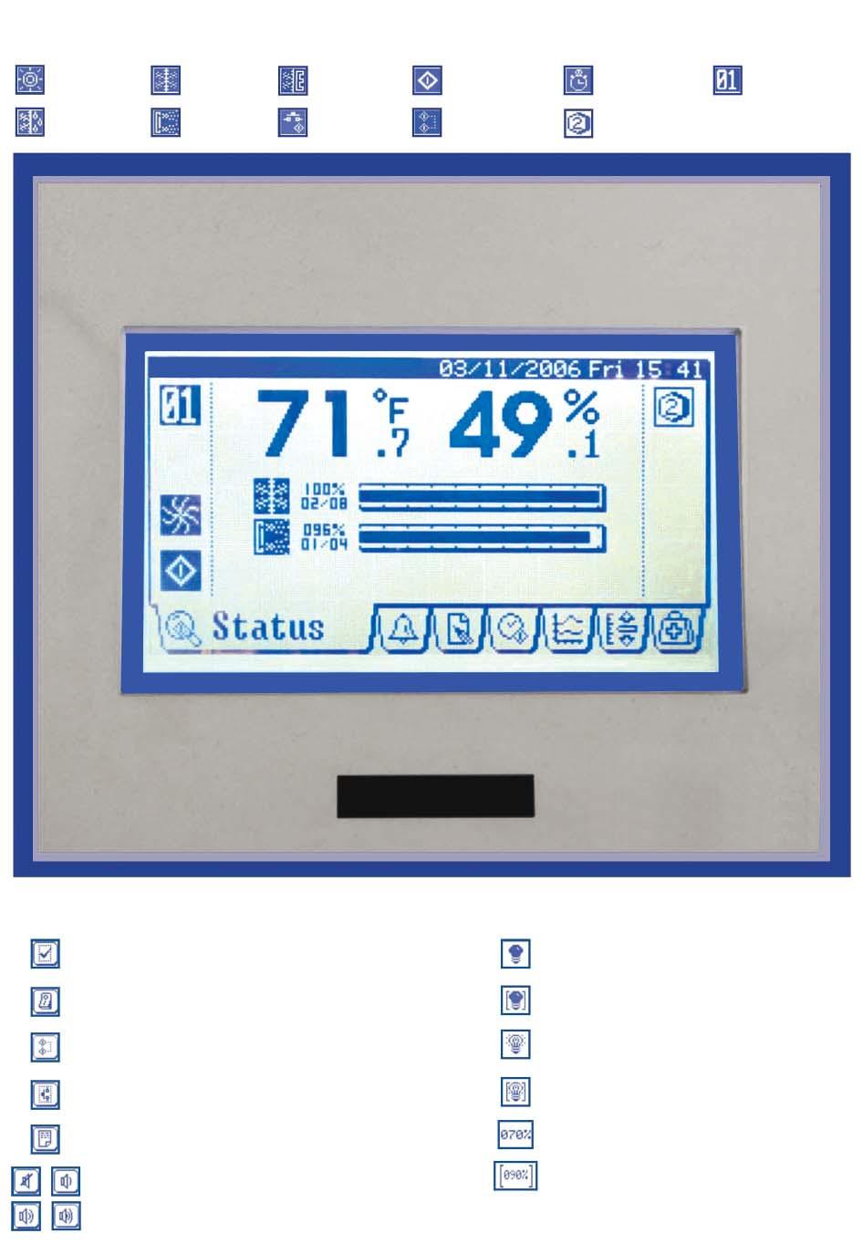 PROCESS STATUS & OPERATION ICONS Heating Cooling Free Cooling (3 rd bar when active) Local on/off control via control panel Programmed timer schedule auto on/off Network Address Dehumidifying