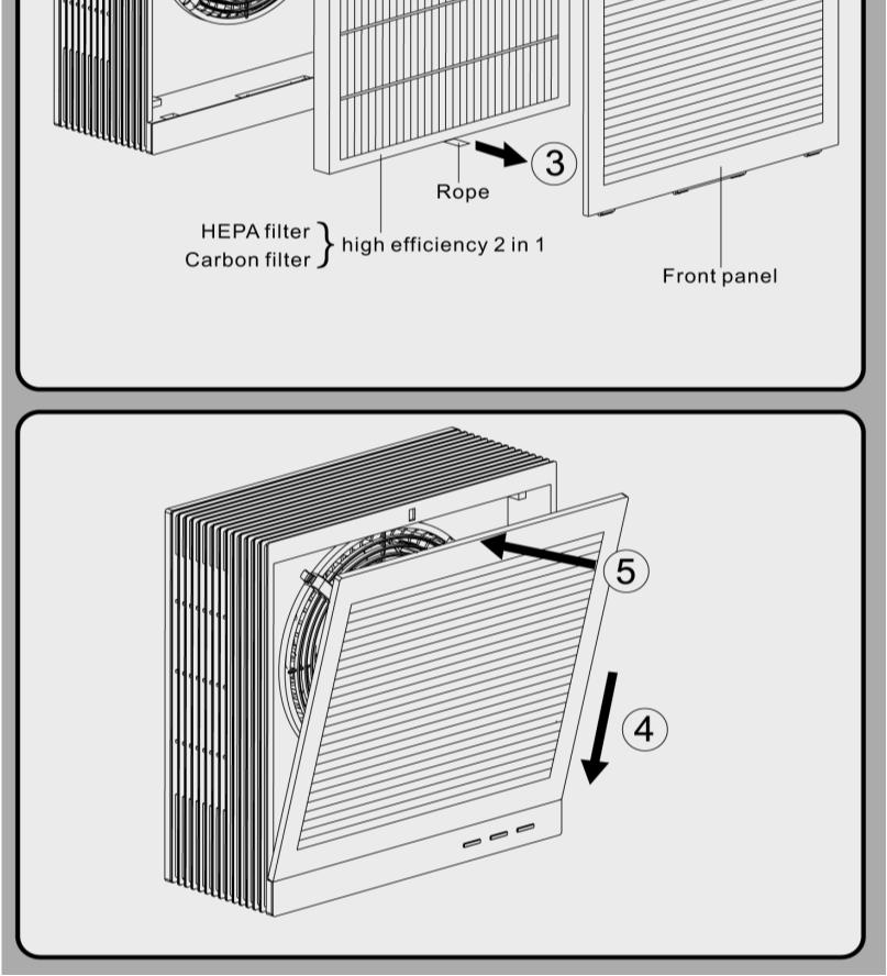 High performance HEPA / Carbon filters are not washable, keep them dry at all times and vacuum regularly.) 1. Unplug the unit from the socket. 2. Turn the unit around with front panel facing you 3.