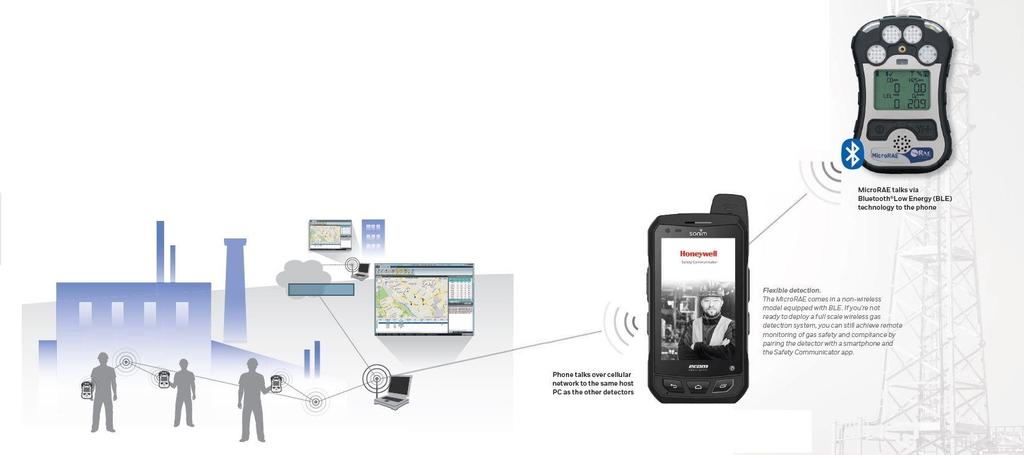 With its multiple wireless connectivity options the MicroRAE can deliver real-time instrument readings, location and alarm status to other wireless solutions such as ConneXt Plus, ConneXt Pro,