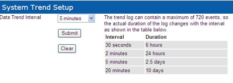 Select a time interval from the pull-down list of options. 3. Click the Submit button. D.7.9 System Trend Setup This Electronic Notification Setup page (Figure D.