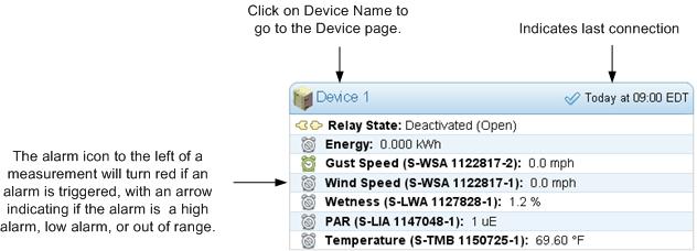 Device Widget A device widget displays, according to your selections when you create the widget, the sensors connected to a device, as well