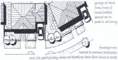 Garage doors should not dominate the road elevation, and should generally be set back further than the front face of the