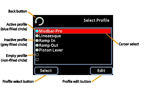 Profile selection screen: home -> main settings -> profile selection Back button: Wherever you see the back button it will take you to the previous screen.