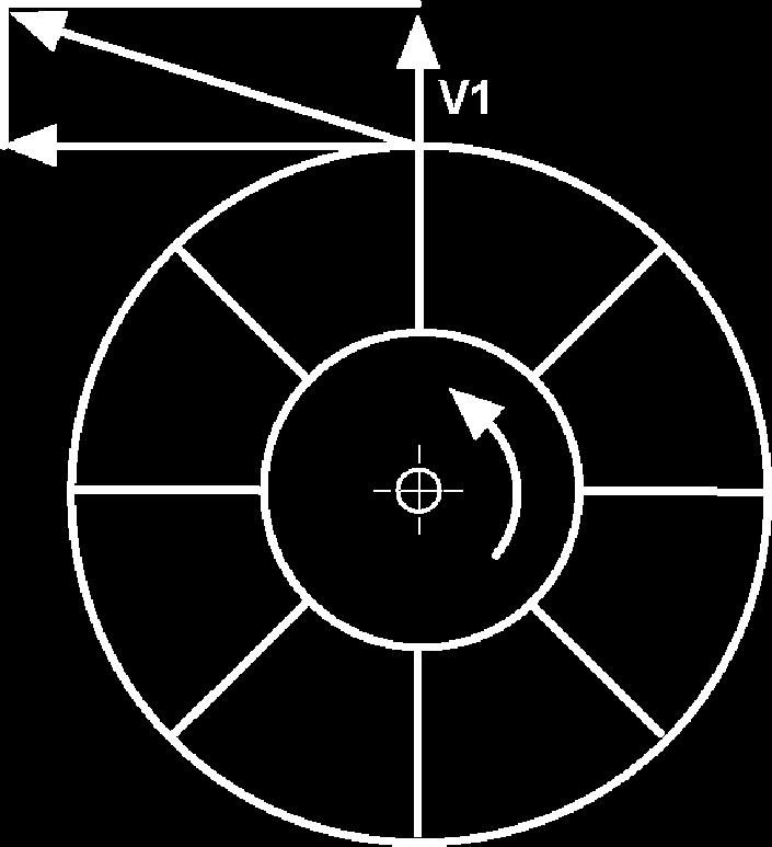 Impeller Velocity Vectors Resulting velocity in the scroll Radial
