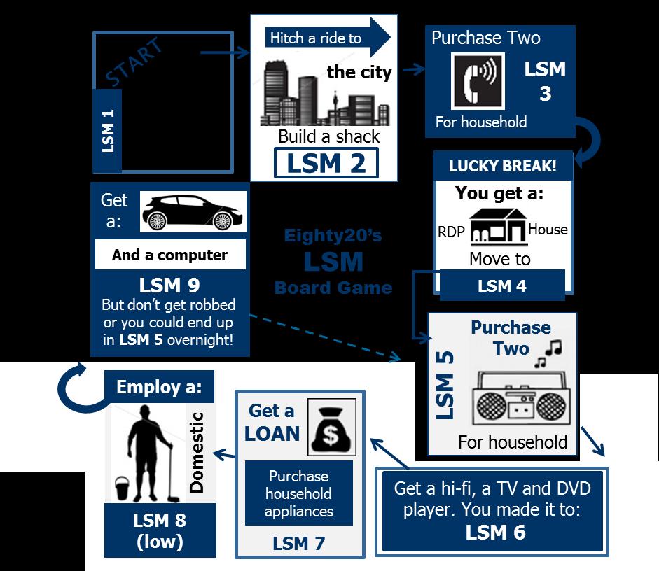 Domestic LSM 5 LSM 1 10 To understand the shifts in LSM it is useful to review the basis on which LSM is determined.