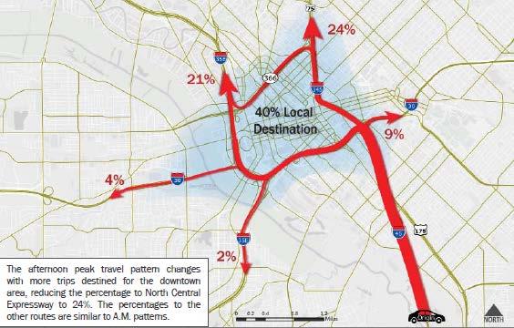 25% of I-45 northbound traffic are destined for the downtown area 21% of I-45 northbound traffic continue through to I- 35E PM