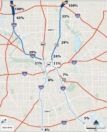 Past Woodall Rodgers, the % dropped to 21%, and north of I-635 the through trip % was 13%