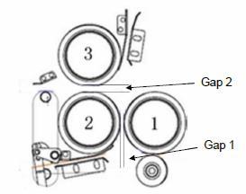KNOB SETTINGS / GAP ADJUSTMENT This adjustment is very important and affects the operation of the machine dramatically. The knobs are positioned from left to right.