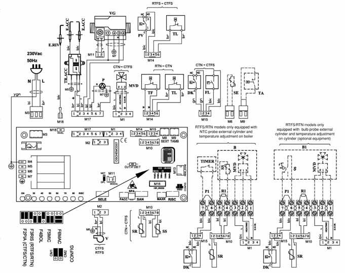 3.5 Wiring diagrams 3.5.1 Connection layout pic.