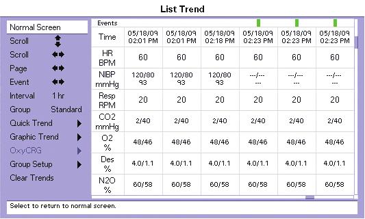 Trends List Trends 15.3 List Trends The List Trend display allows the user to view a tabular list of stored patient vital signs and anesthetic gas data.
