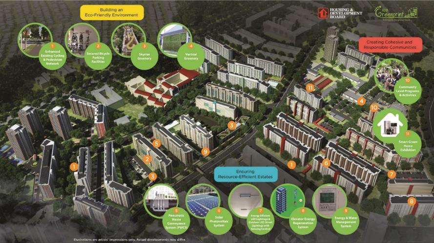 Smart HDB Town Framework Liveable, efficient, sustainable and safe public housing towns Applications and Services Smart