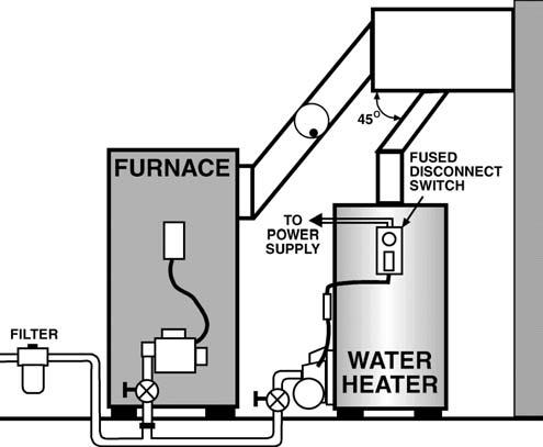 CONSUMER RESPONSIBILITIES FAILURE TO FOLLOW THESE INSTRUCTIONS OR ALL APPLICABLE BUILDING CODES AND REGULATIONS VOIDS THE WARRANTY ON THIS WATER HEATER.