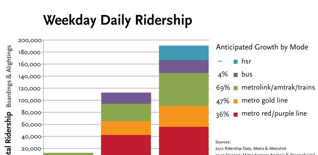 Weekday Daily Ridership --