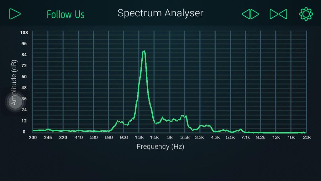 Result shown in Oscilloscope Alarm