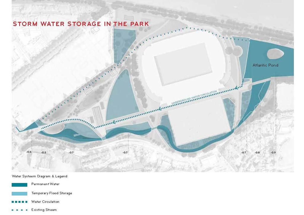 Addressing climate change - Surface water management Marina Park designed to provide surface water