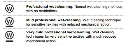 1 st Criterion for requiring a label: Is the failure to list a method prevalent? 99+% apparel labeled DC or DCO successfully professionally wetcleaned.