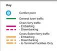 Reduce conflicts between the various movements associated with the ferry terminal and the town centre uses.