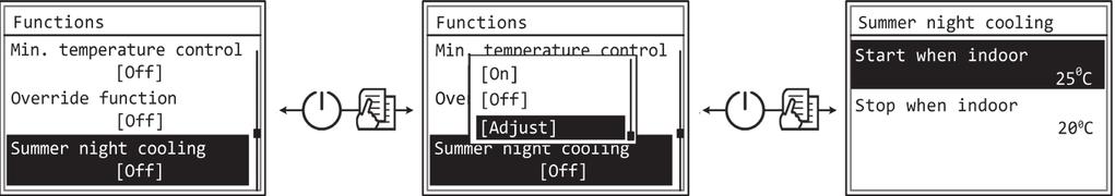 EN Switches off the air handling unit; Switches over the unit to operation according to the mode Comfort1 ; Switches over the unit to operation according to the mode Comfort2 ; Switches over the unit