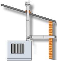 Additional flue and combustion air pipes may be added, up to a maximum of nine metres of flue pipe, plus nine metres (7.5m on model 100) of combustion air pipe. (This reduces by 1.