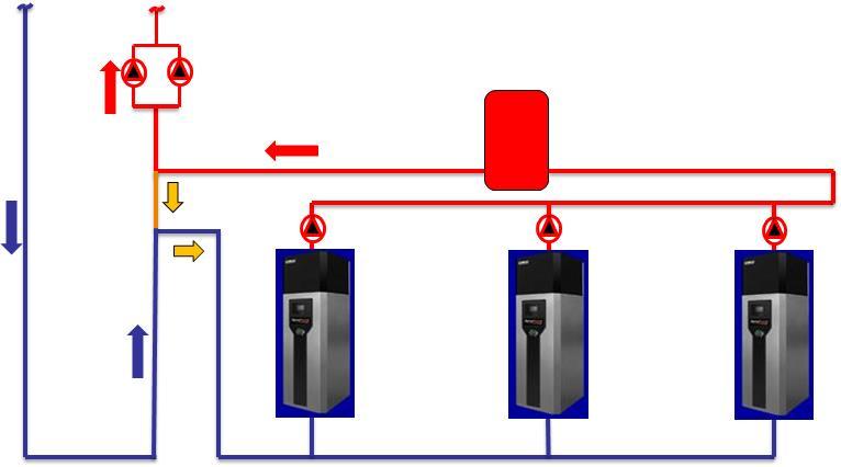 Primary-Secondary w/ low Mass boilers System Comparison Variable Flow Primary w/ High Mass Boilers BENEFITS of Variable