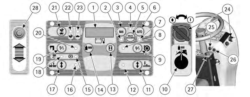 LEGEND PANEL OF CONTROLS 1. DISPLAY 2. SIGNAL LAMP MANUAL MODE ON 3. PUSH BUTTON CONNECTION MANUAL MODE 4. SIGNAL LAMP MODE BREAK WASHING ON 5. PUSH BUTTON CONNECTION MODE BREAK WASHING 6.