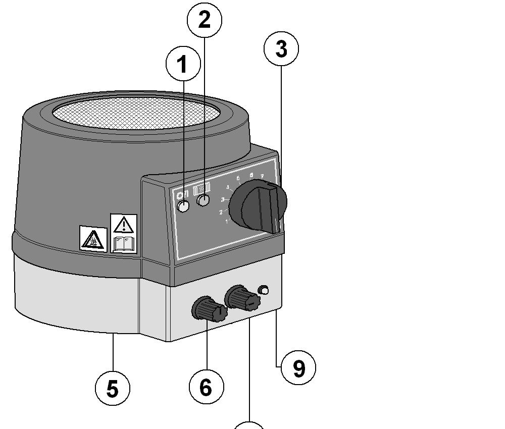 7.1.2. When heating a funnel in an EMV or EMX the mantle should be securely supported above the work surface using the support rod clamps. 7.1.3.