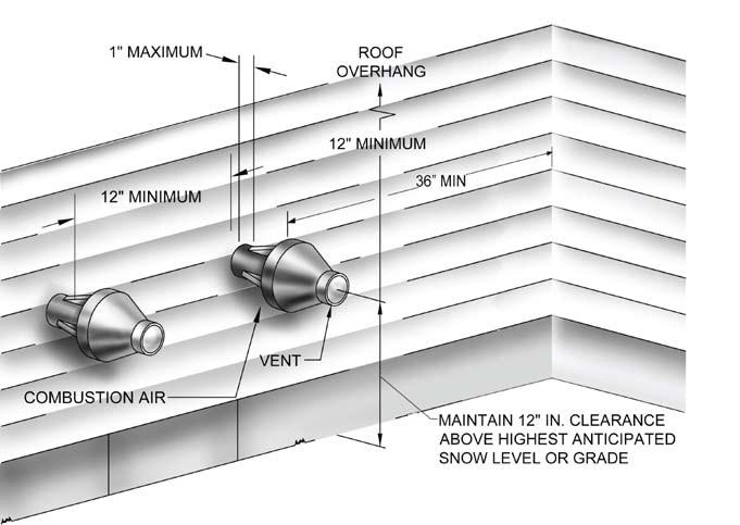 LOCATE VENT TERMINATION TO ALLOW 12 (31 CM) MINIMUM ABOVE GRADE MOUNT VENT TERMINATION AT LEAST 3 FT (92 CM) FROM INSIDE CORNERS VENT TERMINATION MUST BE AT LEAST 3 FEET (92 CM) ABOVE ANY FORCED AIR