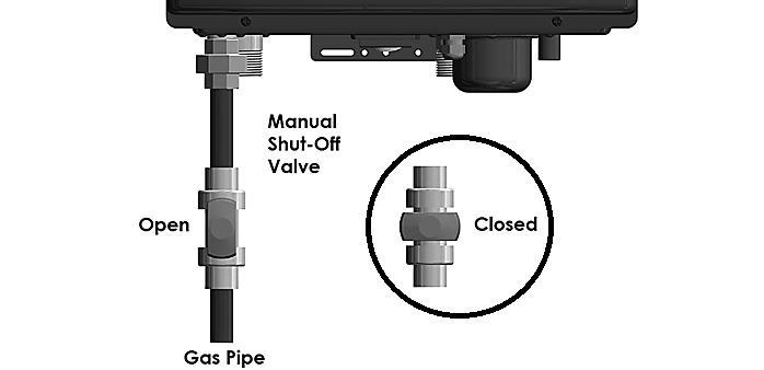 29 C. GAS CONNECTION REQUIREMENTS 1. The gas connection fitting on the boiler is ¾ male NPT. NOTE: The pipe size must not be less than ½. 2.