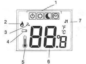 LCD display: 1 : Function mode 2 : Burner into operation display 3 : Cooling system into operation display 4 : Replace the batteries (only for the RF model) 5 : When lighted up, 6 shows the