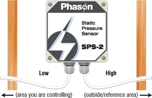 Phason Connecting the sensor wiring Routing the sensor wires in the same conduit as, or beside AC power cables, can cause electrical interference or erratic readings.