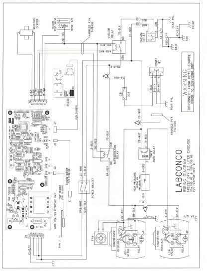 Appendix C: Freeze Dryer Specifications Wiring Diagram, Catalog