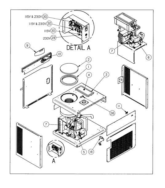 Appendix A: Freeze Dryer Components Product Service: