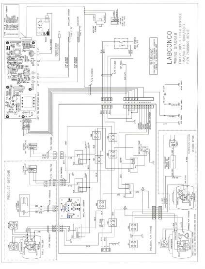 Appendix C: Freeze Dryer Specifications Wiring Diagram Catalog #77530xx and 77535xx, 79340xx