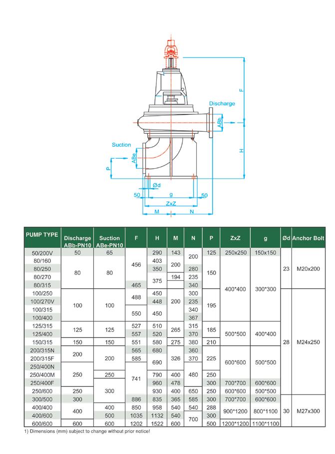 SC-VDS Series Vertical Sewage Pumps Dimensions Table Dry