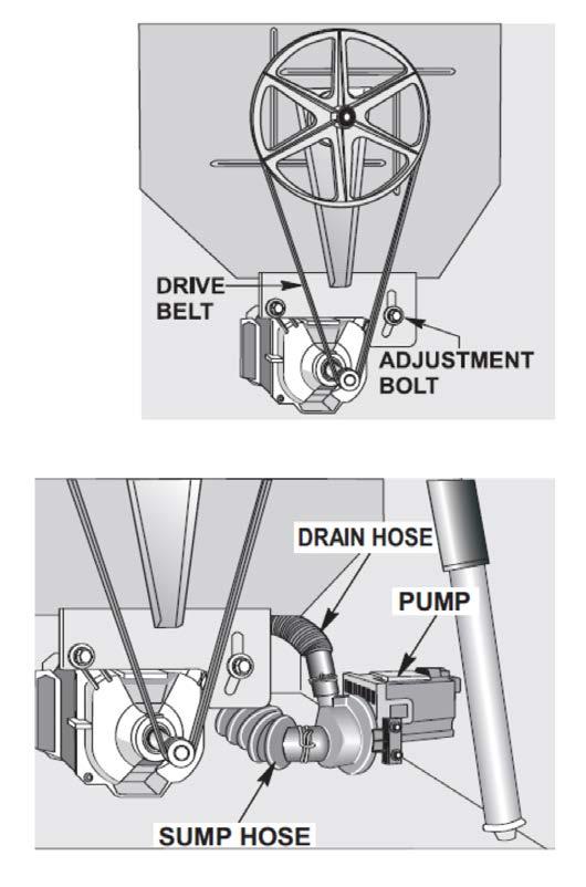 REPLACE PUMP 1. Remove the front panel as directed under REMOVE FRONT PANEL. 2. Remove sump and drain hoses from pump (with pliers) using a pan to catch any trapped water. 3. Remove wires from pump.