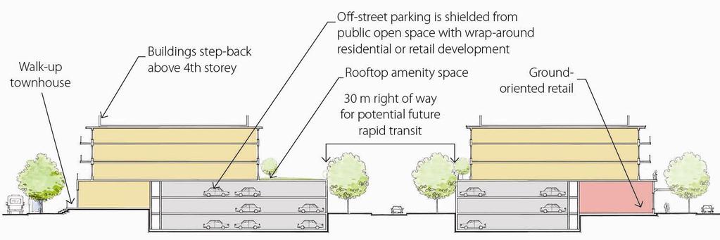ON-STREET PARKING Future on-street parking within the general exchange catchment area is encouraged to serve future adjacent retail and residential frontages, and therefore should be provided within