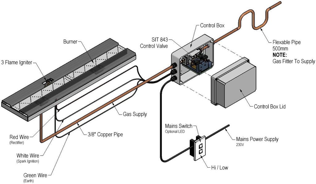 GAS BURNER AND ELECTRICAL CONTROL BOX LAYOYUT MAIN & HI / LOW